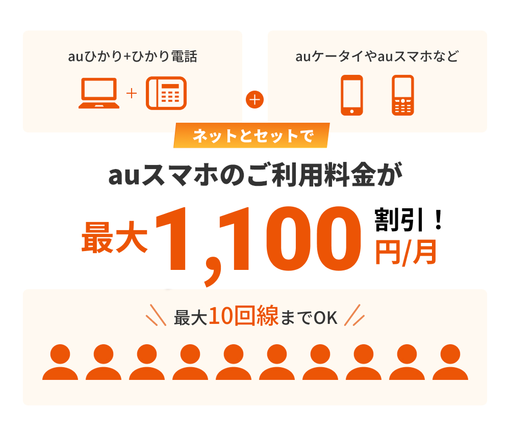 なんと4人家族なら毎月最大8,000円割引！